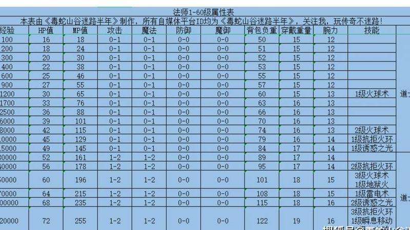 道士宝宝攻略: 培养、技能、装备和战斗策略